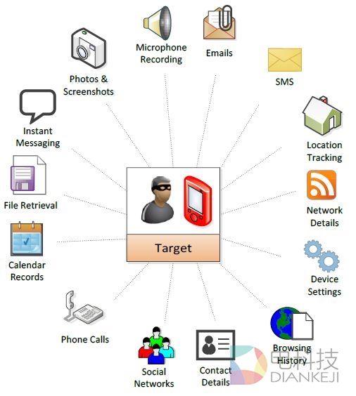 iOS 9.3.5绝密内幕！国内大牛详解iOS史上最大漏洞