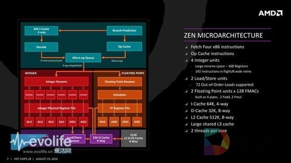 全新架构！AMD Zen凭什么和Intel肛正面？