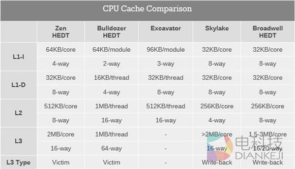 全新架构！AMD Zen凭什么和Intel肛正面？