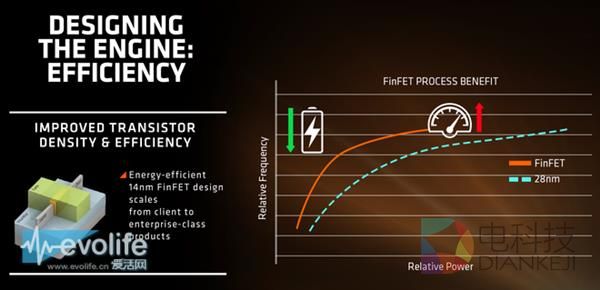全新架构！AMD Zen凭什么和Intel肛正面？