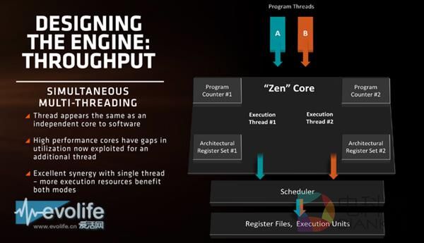 全新架构！AMD Zen凭什么和Intel肛正面？