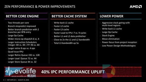 全新架构！AMD Zen凭什么和Intel肛正面？