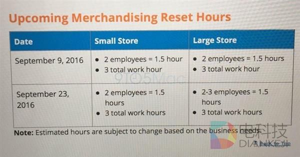 iPhone 7上市抢购指南：保证第一时间入手