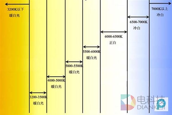 一招告别iPhone6s、iPhone7屎黄屏:So easy!