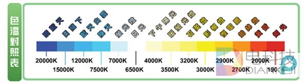 一招告别iPhone6s、iPhone7屎黄屏:So easy!