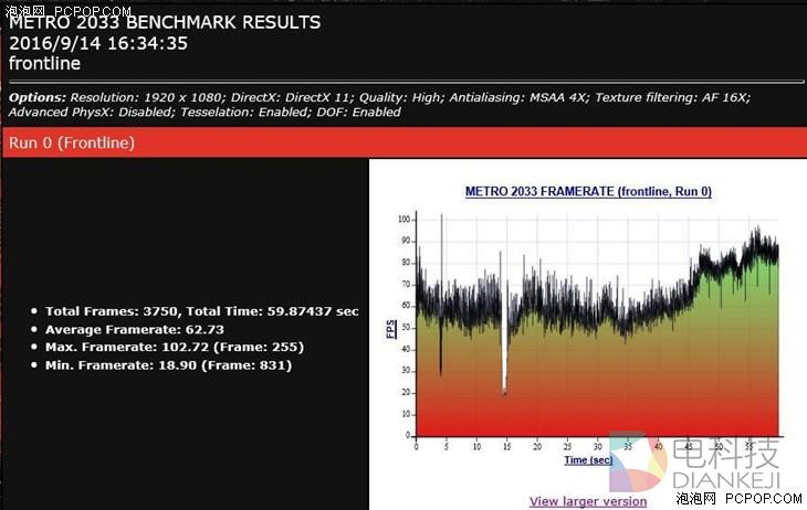 价格差不多 GTX 980M跟GTX 1060M买谁？