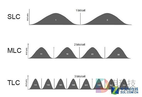 小白必看：固态硬盘应该这样买