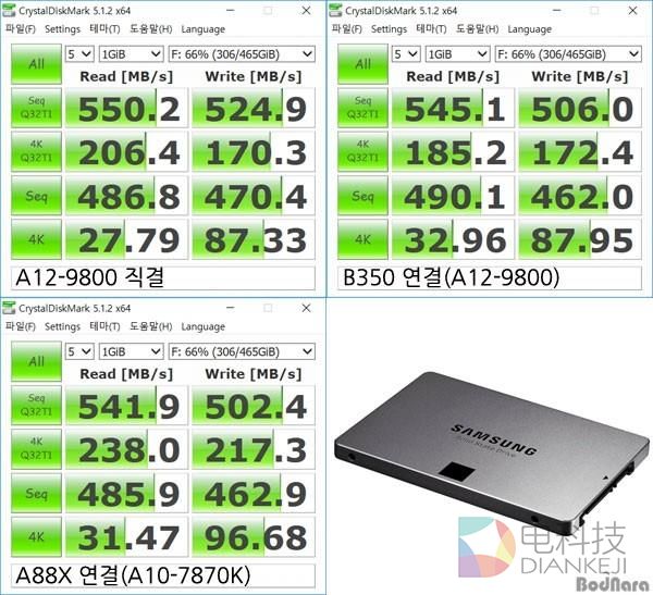 AMD新旗舰A12-9800评测:终于用上DDR4了