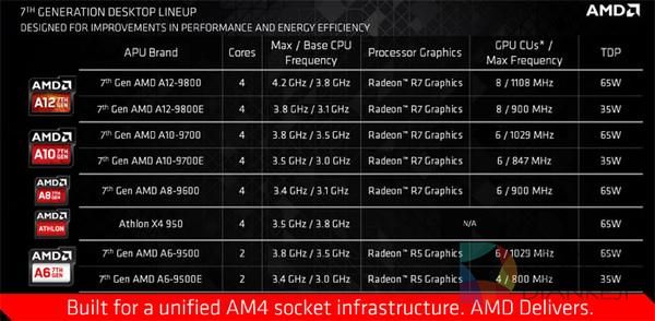 AMD新旗舰A12-9800评测:终于用上DDR4了