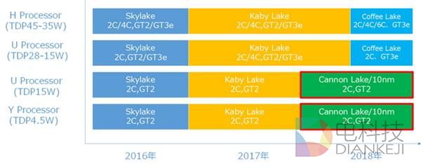 半途而废?Intel要放弃最强核显 AMD笑了