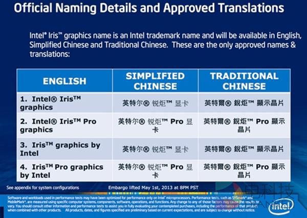 半途而废?Intel要放弃最强核显 AMD笑了
