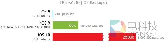 新的系统漏洞使iOS10更容易被攻破,苹果称已开始修复
