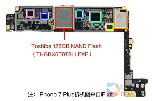 揭秘！为啥没有512GB手机？