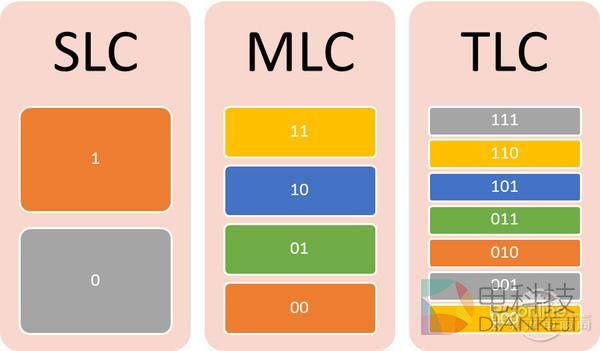 揭秘！为啥没有512GB手机？