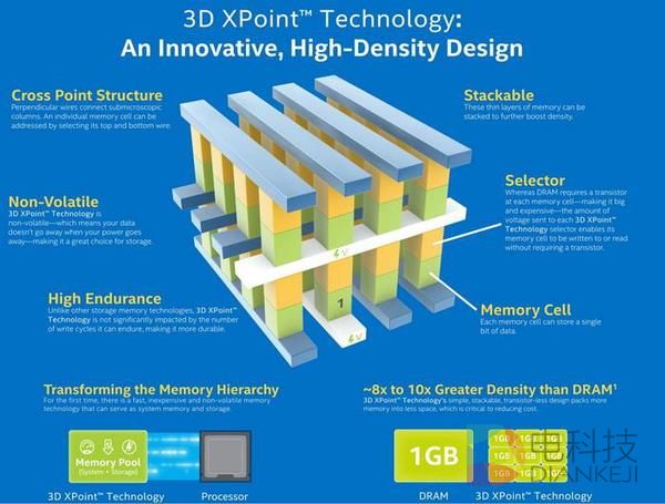 揭秘！为啥没有512GB手机？
