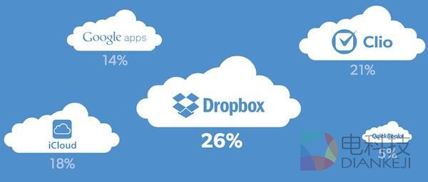 揭秘！为啥没有512GB手机？