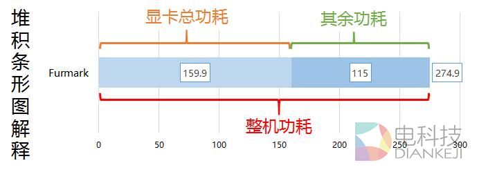 跑什么测试显卡功耗最高？答案来了