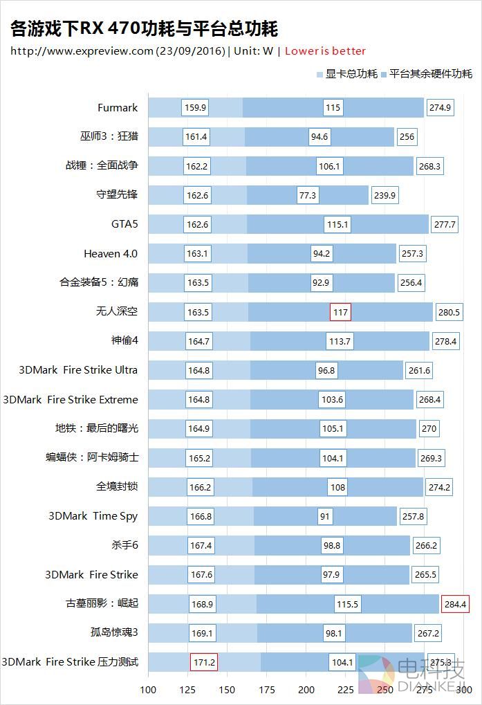 跑什么测试显卡功耗最高？答案来了