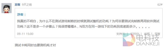 跑什么测试显卡功耗最高？答案来了