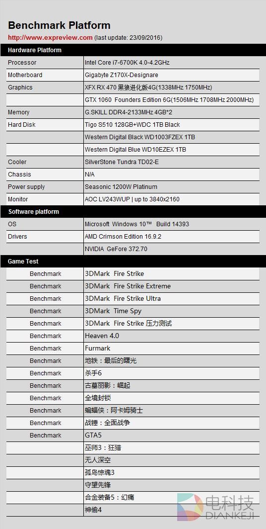跑什么测试显卡功耗最高？答案来了