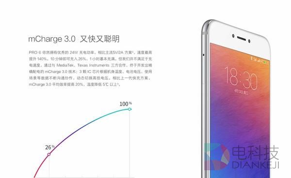 以后没有这些功能还敢叫手机?