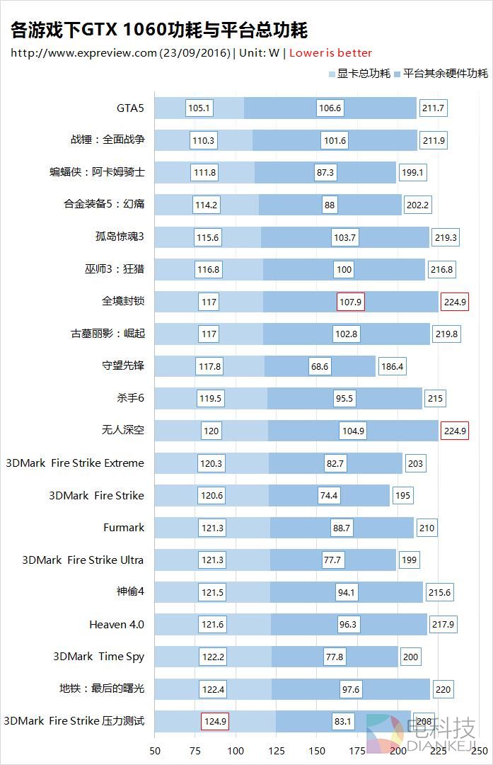 跑什么测试显卡功耗最高？答案来了