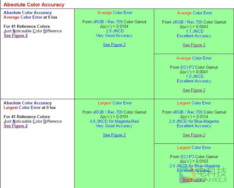 史上最棒的显示屏？iPhone 7 屏幕深度解析