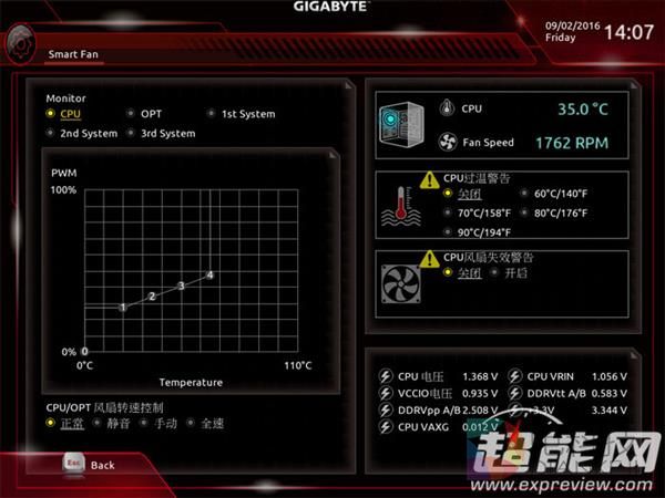 取代传统BIOS的EFI和UEFI究竟是什么?
