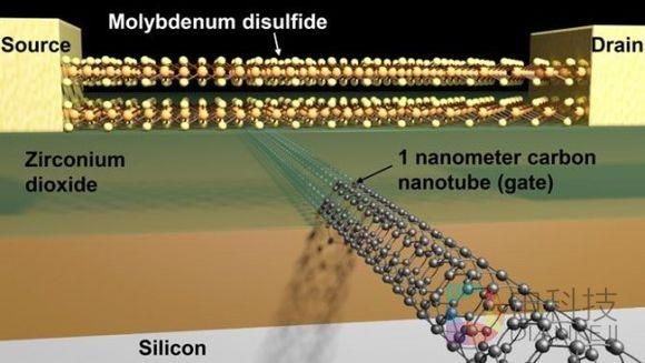 7nm物理极限!1nm晶体管又是什么鬼?