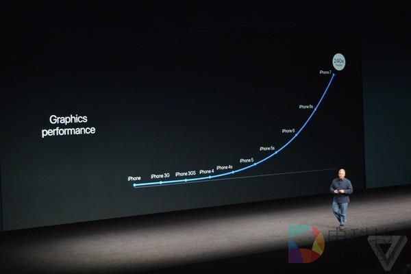 不服跑个分!苹果处理器为啥秒杀安卓全家?