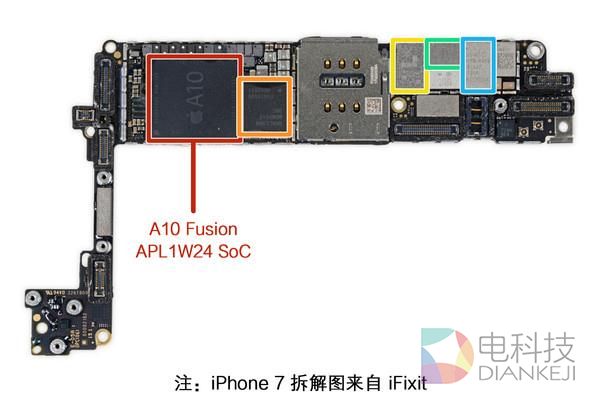不服跑个分!苹果处理器为啥秒杀安卓全家?