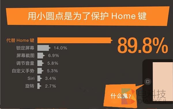 HTC要先驱 手机物理按键会被彻底干掉吗?