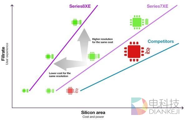 不服跑个分!苹果处理器为啥秒杀安卓全家?