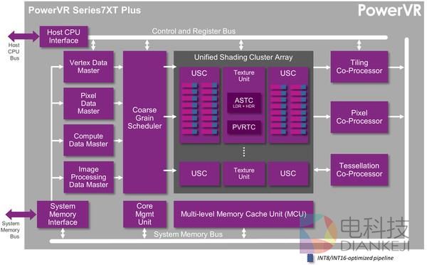 不服跑个分!苹果处理器为啥秒杀安卓全家?