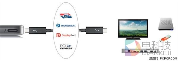 雷电3和USB Type-C有啥关系？真相了