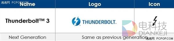 雷电3和USB Type-C有啥关系？真相了