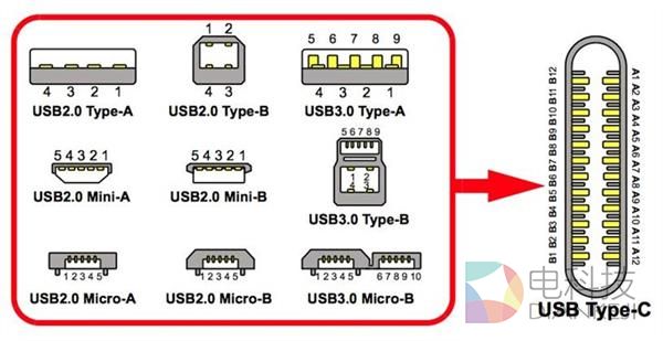 雷电3和USB Type-C有啥关系？真相了