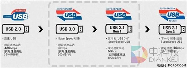 雷电3和USB Type-C有啥关系？真相了