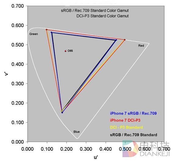 关于全新MacBook Pro：这几点你必须知道