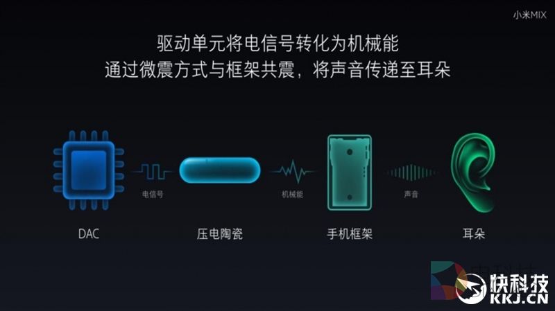 小米MIX一周深度体验：用起来到底咋样？