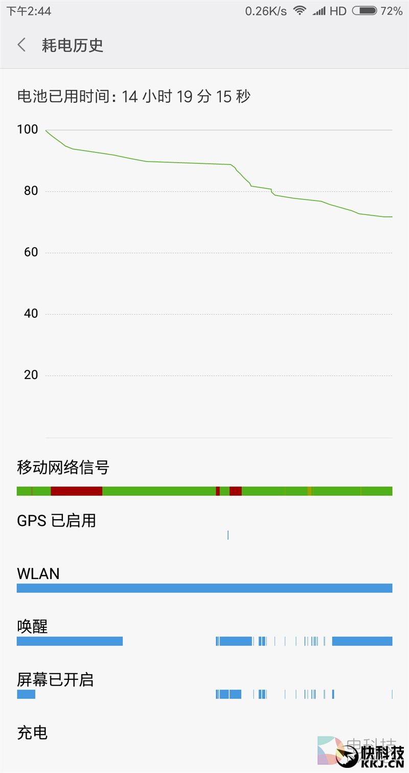 小米MIX一周深度体验：用起来到底咋样？