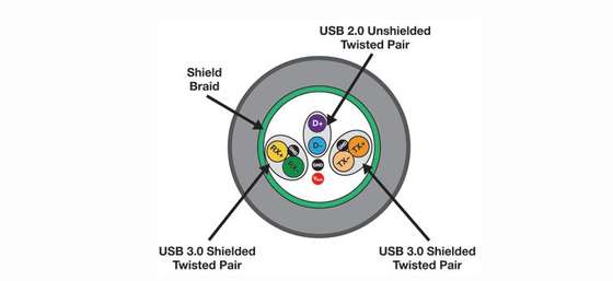 新Macbook的USB-C接错线会爆炸？你需要复习初中物理