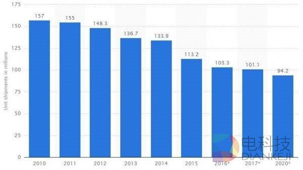 Intel实力挤牙膏：后年也没10nm 只有六核
