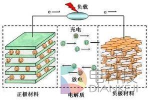 iPhone为啥低温爱罢工？不是苹果的锅！