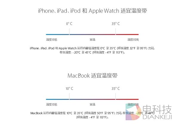 苹果回应iPhone自燃案例：系外力导致