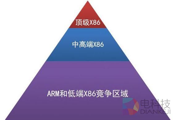 骁龙跑Win10！微软和高通的爱情能长久吗？