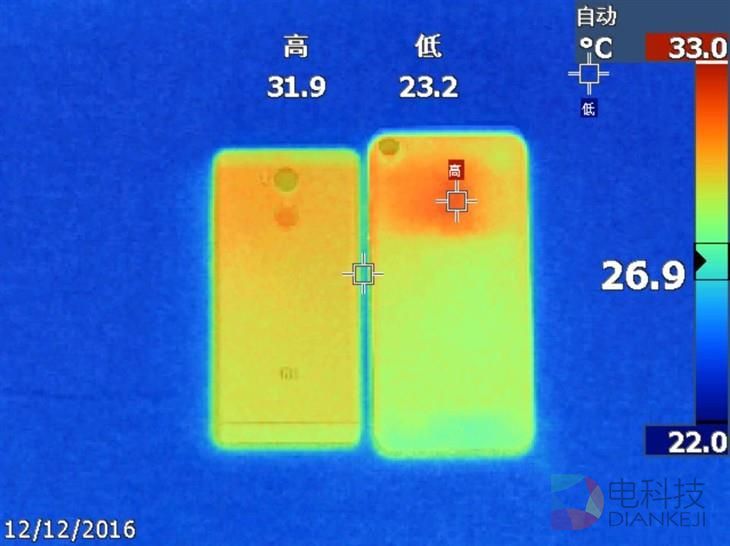 骁龙625大战Helio P20 温控/性能谁更强?