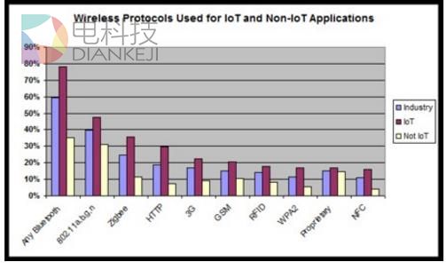 Wi-Fi大战蓝牙5：谁更棒？