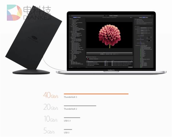 USB-C即将成为未来 你真的准备好了么？