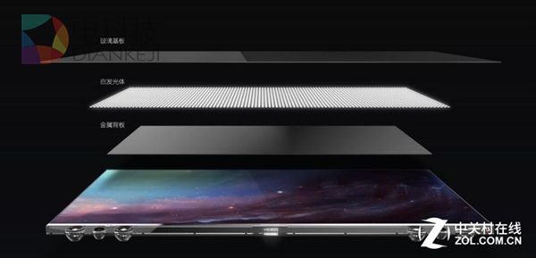 为什么说液晶屏已死 OLE是未来？